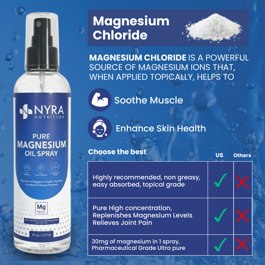 Magnesium Oil Spray UK – Pure Magnesium Spray 237ml | Nyra Nutrition