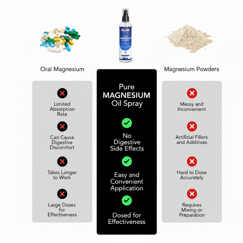 Pure Magnesium Oil Spray for Sleep and Anxiety 237ml