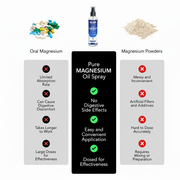 Magnesium Oil Spray UK – Pure Magnesium Spray 237ml | Nyra Nutrition