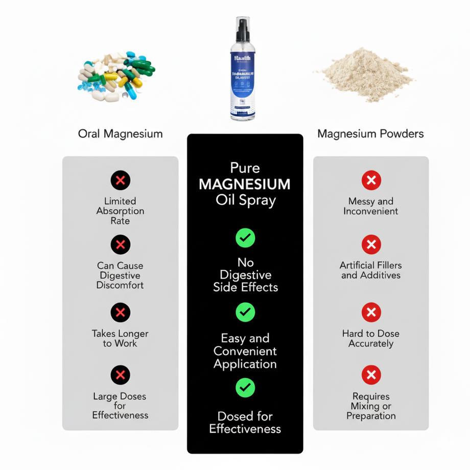Magnesium Oil Spray UK – Pure Magnesium Spray 237ml | Nyra Nutrition